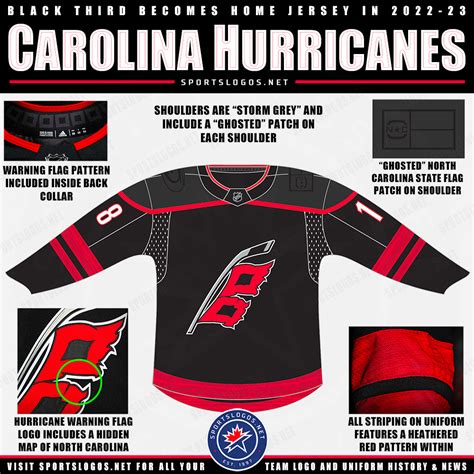 Carolina Hurricanes Jerseys: A Comprehensive Guide