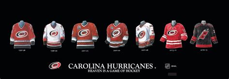 Carolina Hurricanes Jerseys: A Style Evolution