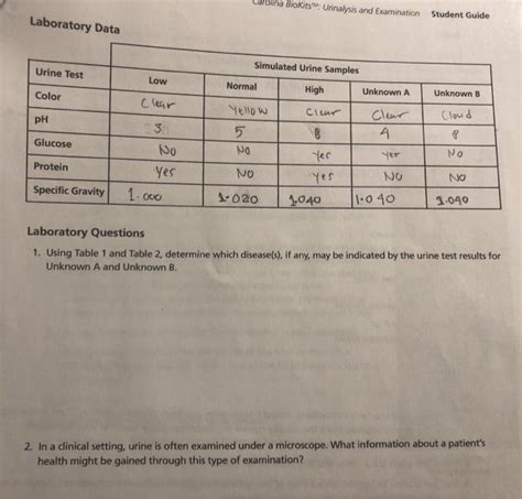 Carolina Lab 12 Answers Epub