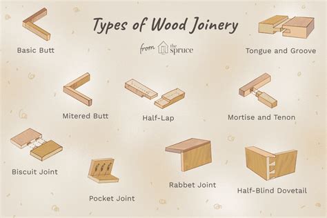 Carpentry and Joinery 3 Doc