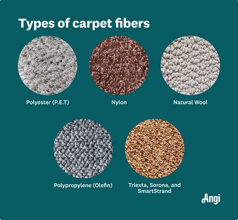 Carpet Type: