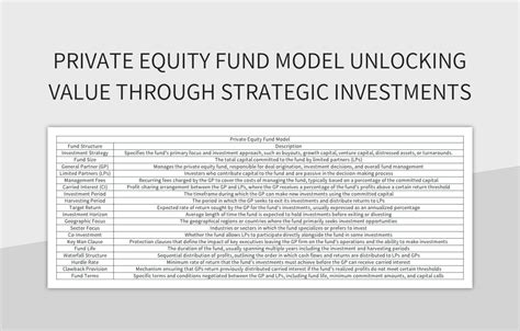 Carroll Capital: Unlocking Value Through Strategic Investments