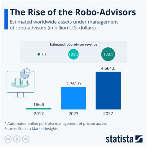 Carry Advisors AUM Hits $10 Trillion Milestone