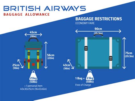 Carry-On Baggage Allowance