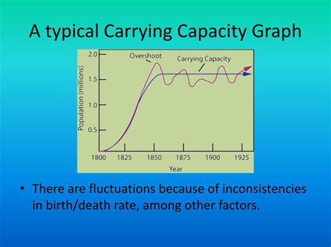 Carrying Capacity Chart