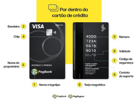 Cartão Next Go: O Cartão de Crédito que te Paga de Volta