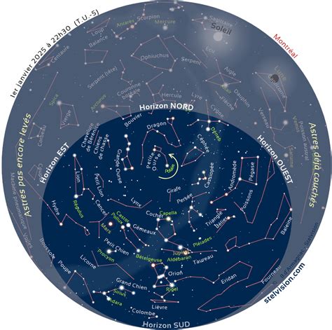 Cartes Du Ciel Catalogs
