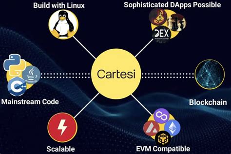 Cartesi 空投：抢先体验区块链游戏未来