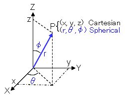 Cartesian to Spherical Calculator: Unlock the Power of Coordinates!