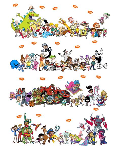 Cartoon Characters from Nickelodeon: A Blast from the Past and a Timeless Legacy