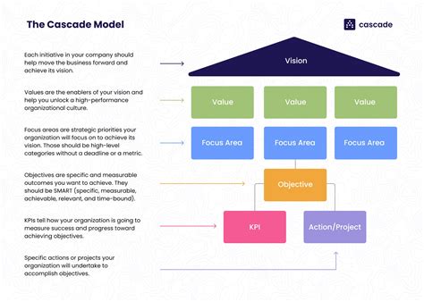 How CascadeIO drives business growth through cloud integration