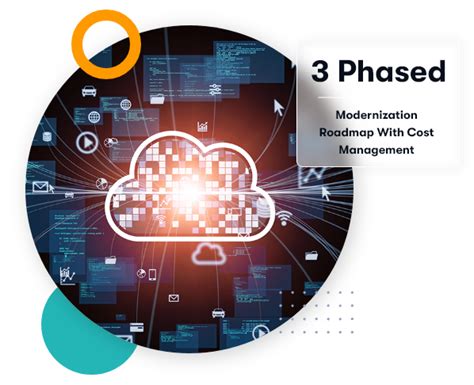 CascadeIO's strategic cloud assessment and planning process