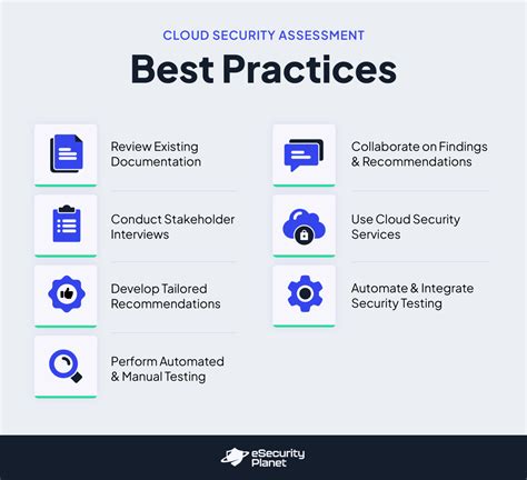 CascadeIO cloud security measures overview