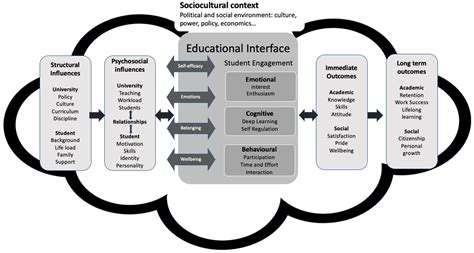 Case 1: Enhanced Student Engagement and Performance in Mathematics