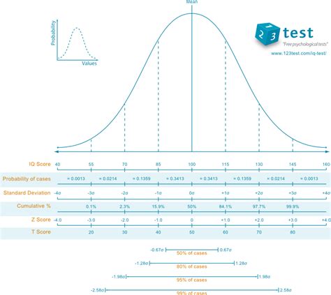 Case 1: Using IQ&A AI to Enhance Healthcare Outcomes