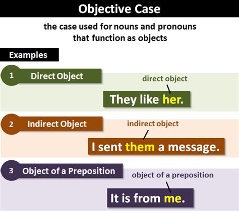 Case Objective: