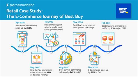 Case Study 1: E-commerce Retailer