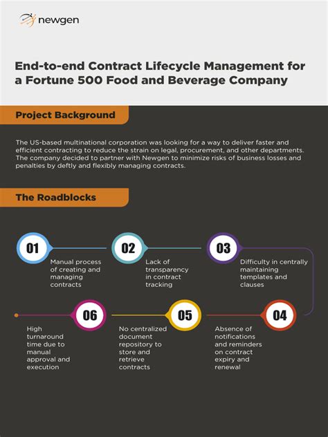 Case Study 1: Streamlined Contract Review for a Fortune 500 Company