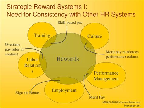 Cases in Reward Management Reader