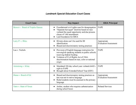 Cases in Special Education Doc