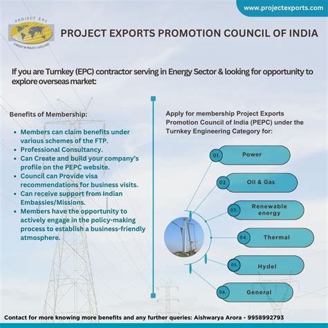 Cases on Construction Project Exports Reader