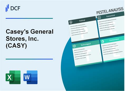 Casey's General Store Stock: A Comprehensive Analysis for Strategic Investment