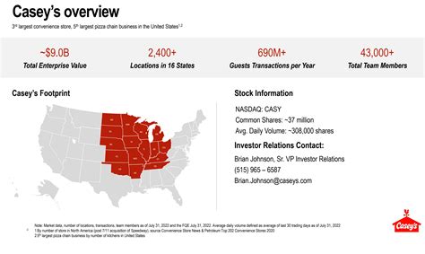 Casey's Stock Price: A Comprehensive Overview