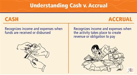 Cash Accounting vs Accrual: Understanding the \$1 Trillion Divide