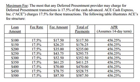 Cash Express Payday Loan Chart