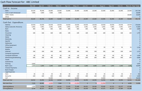 Cash Flow Spreadsheet Template