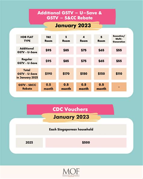 Cash Payout Details