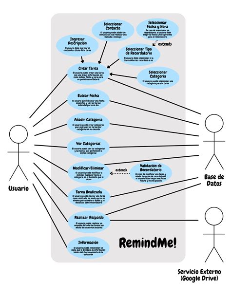 Casos de Uso de V-Slots