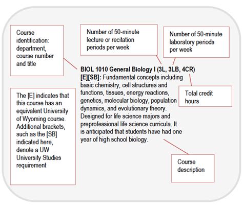 Casper College Course Catalog