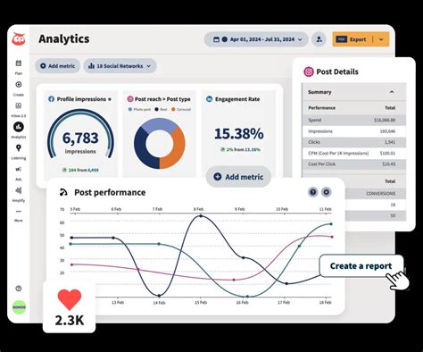 Castaspella: The Versatile Analytics Platform for Marketing Success