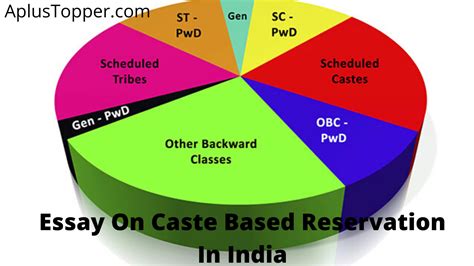 Caste Based Reservation in India Epub