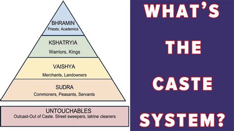 Caste System Definition: A Deep Dive for AP World History Students