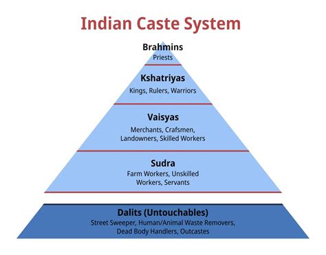 Caste System in India 1st Edition Kindle Editon