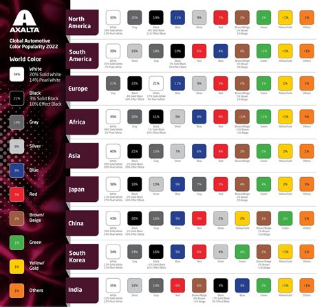 Catálogo De Colores Automotrices Axalta