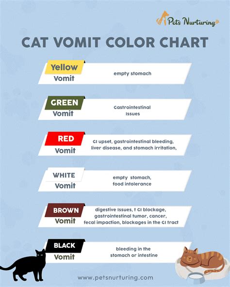 Cat Puke Color Chart