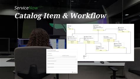 Catalog Item Workflow Is Not Working