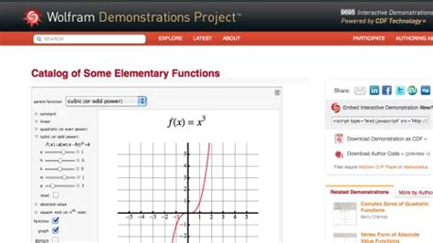 Catalog Of Some Elementary Functions
