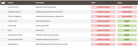 Catalog Search Index Stuck On Processing Magento 2