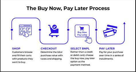 Catalog Shopping Pay Later