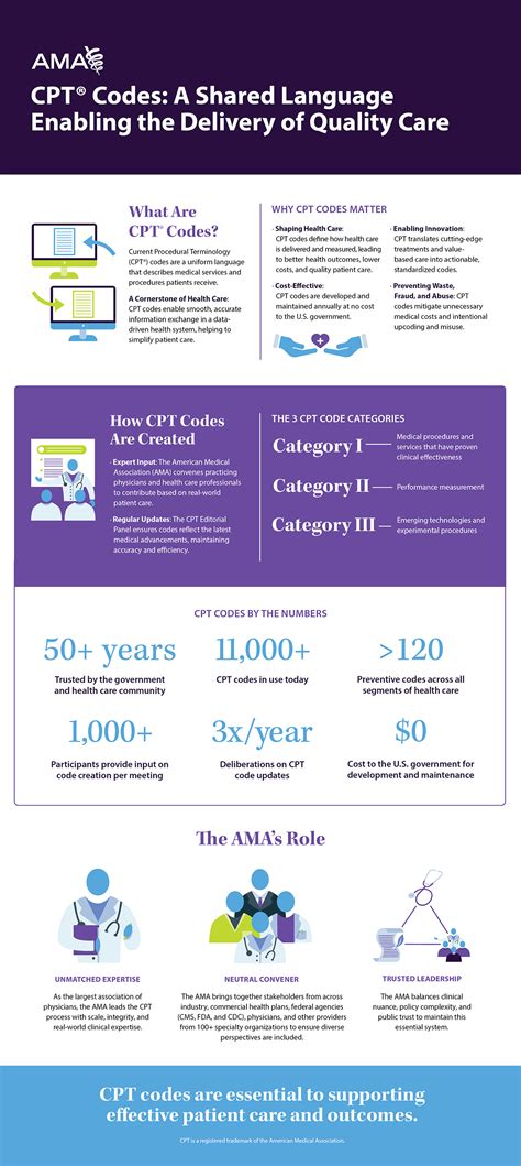 Catalog.ama Assn.org Cpt Search