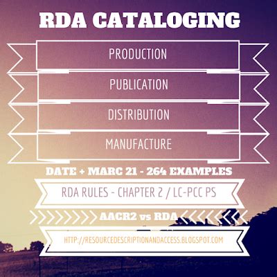 Cataloging Rda Date Type Copyright Date