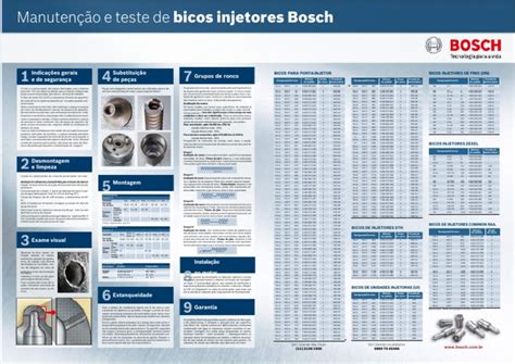 Catalogo Bico Injetor Bosch