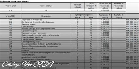 Catalogo Cfdi 4.0 Sat