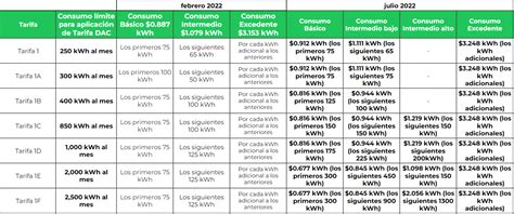 Catalogo De Precios Cfe