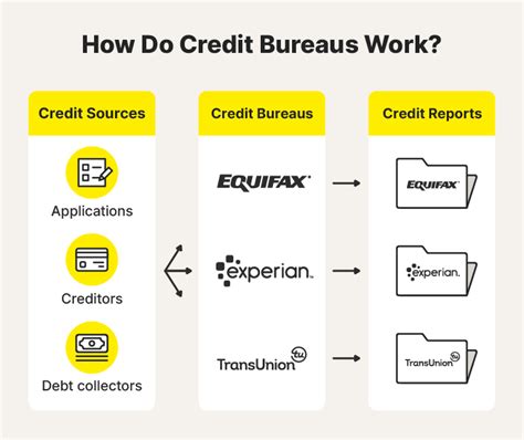 Catalogs That Report To Credit Bureaus