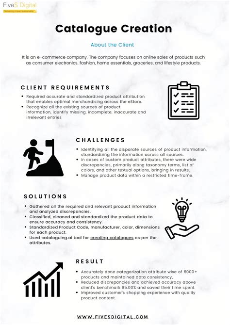 Catalogue Creation And Maintenance Solutions